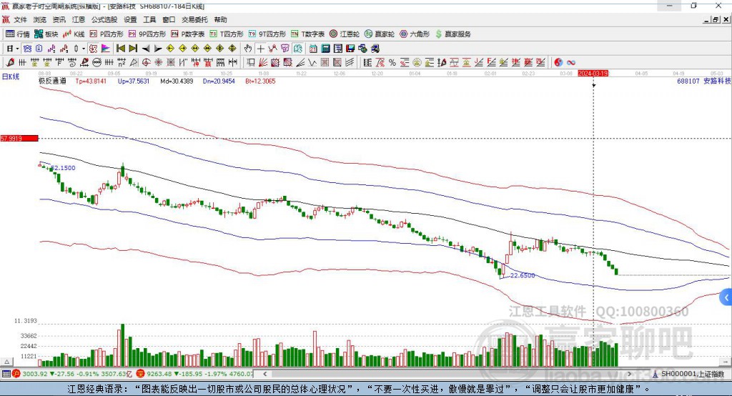 688107安路科技贏家極反通道工具