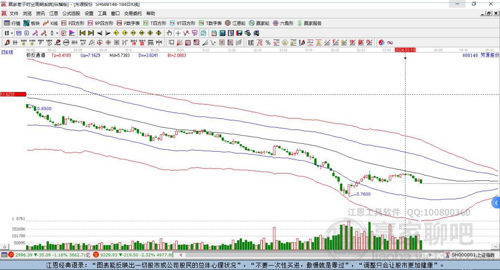 688148芳源股份贏家極反通道工具