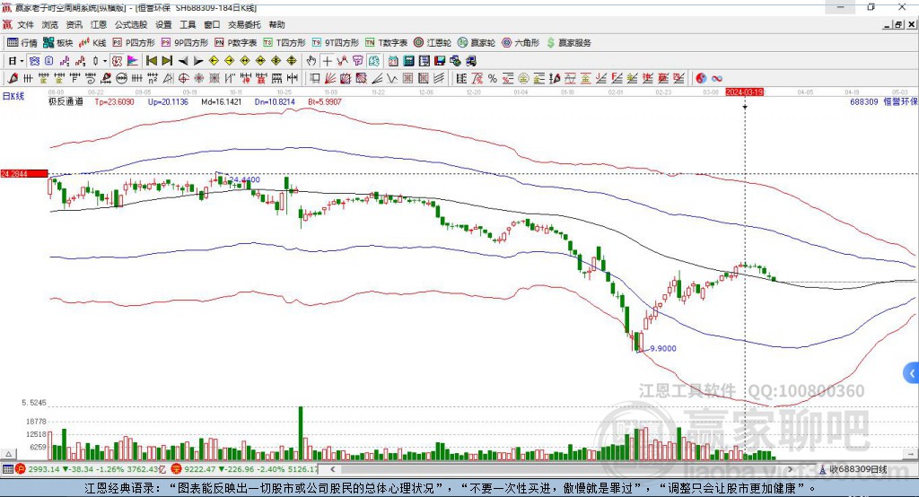 688309恒譽(yù)環(huán)保贏家極反通道工具 688309恒譽(yù)環(huán)保贏家極反通道工具