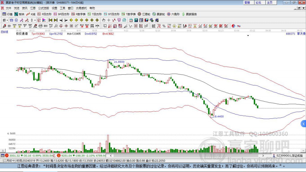 688371菲沃泰贏家極反通道工具 688371菲沃泰贏家極反通道工具