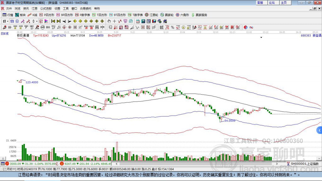 688383新益昌贏家極反通道工具 688383新益昌贏家極反通道工具