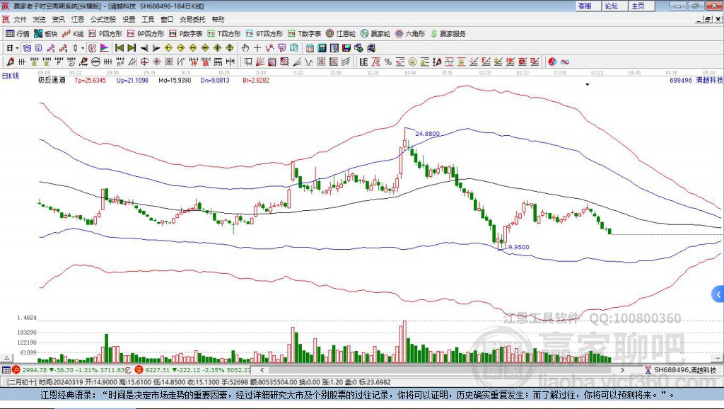 688496清越科技贏家極反通道工具