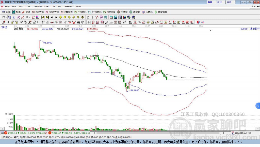 浩辰軟件 浩辰軟件