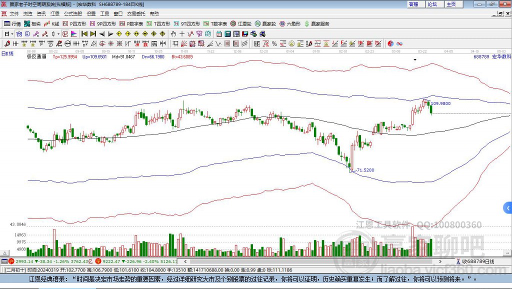 688789宏華數(shù)科贏家極反通道工具