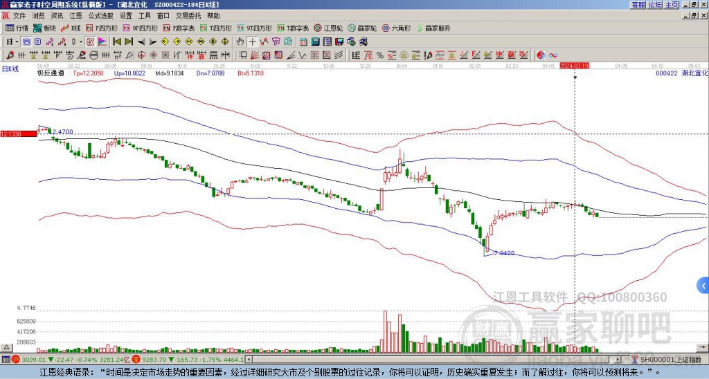 000422湖北宜化贏家極反通道工具