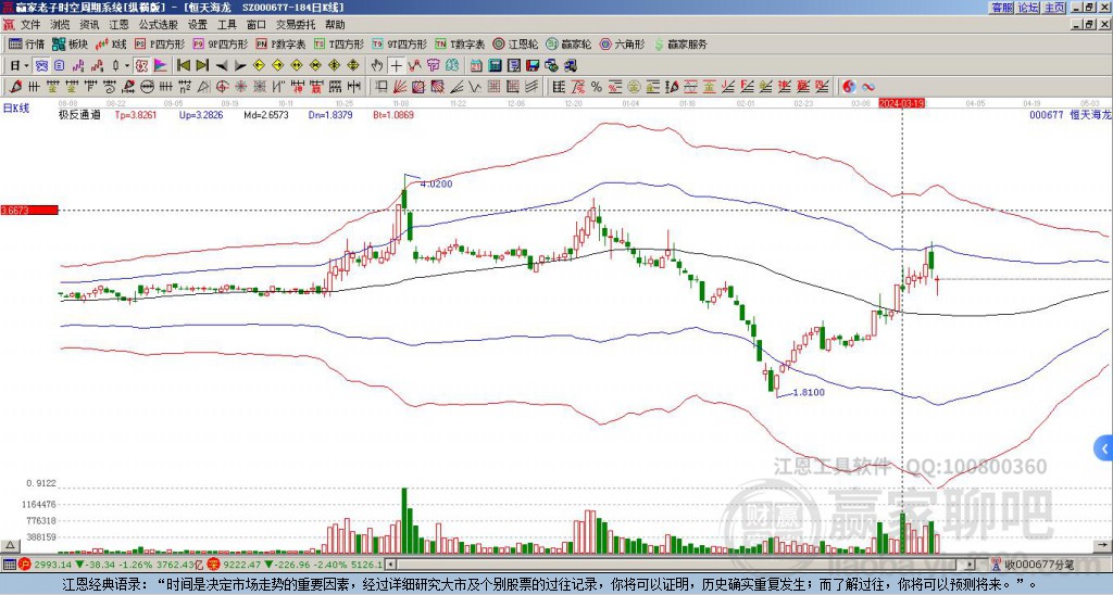 恒天海龍 恒天海龍