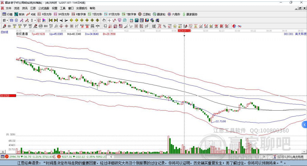001301尚太科技贏家極反通道工具 001301尚太科技贏家極反通道工具