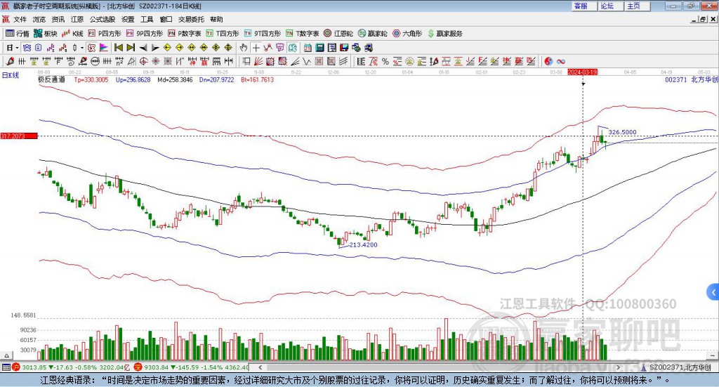 北方華創(chuàng)