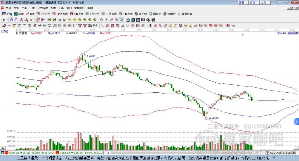 盛路通信 盛路通信