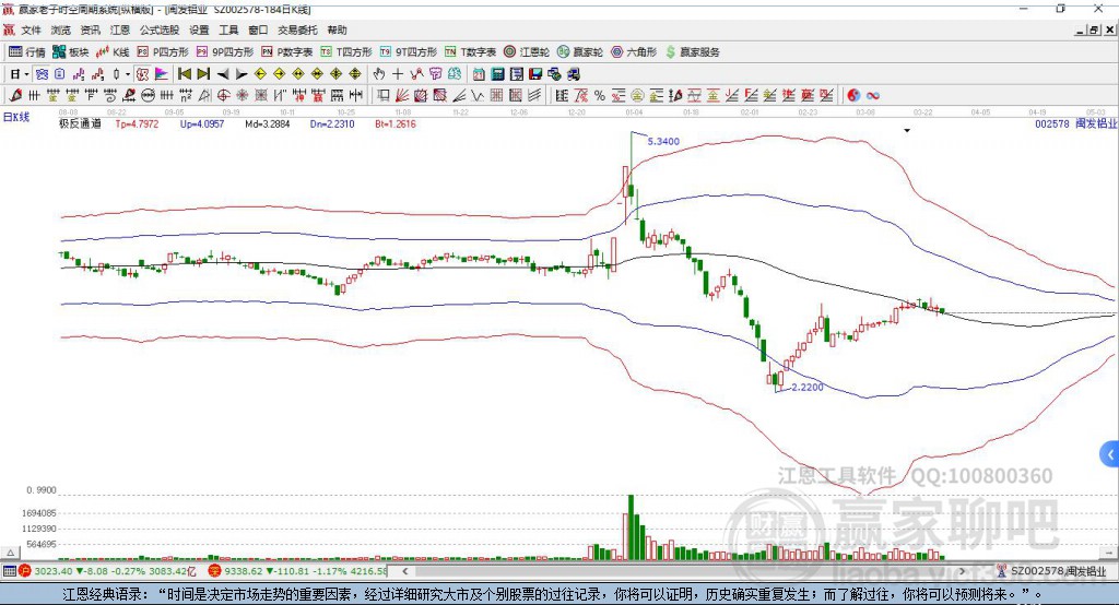 閩發(fā)鋁業(yè) 閩發(fā)鋁業(yè)