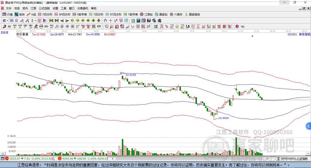 002881美格智能贏家極反通道工具