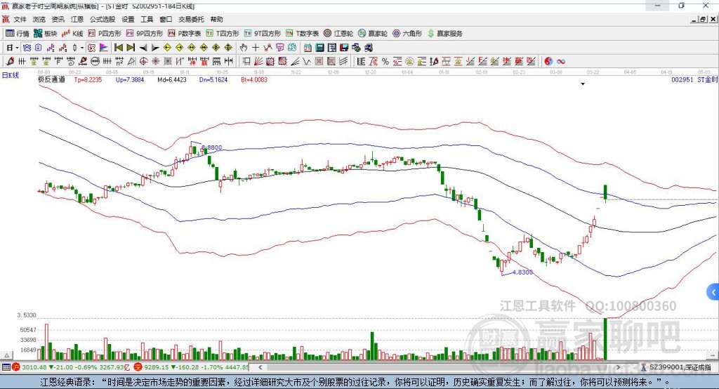 002951ST金时 赢家极反通道工具