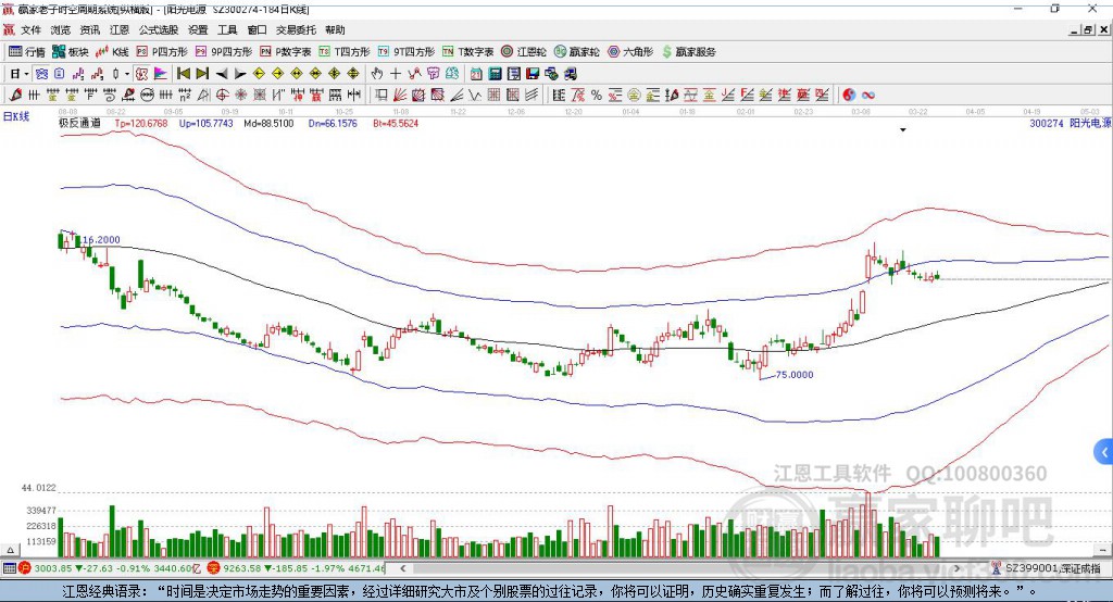 陽光電源 陽光電源