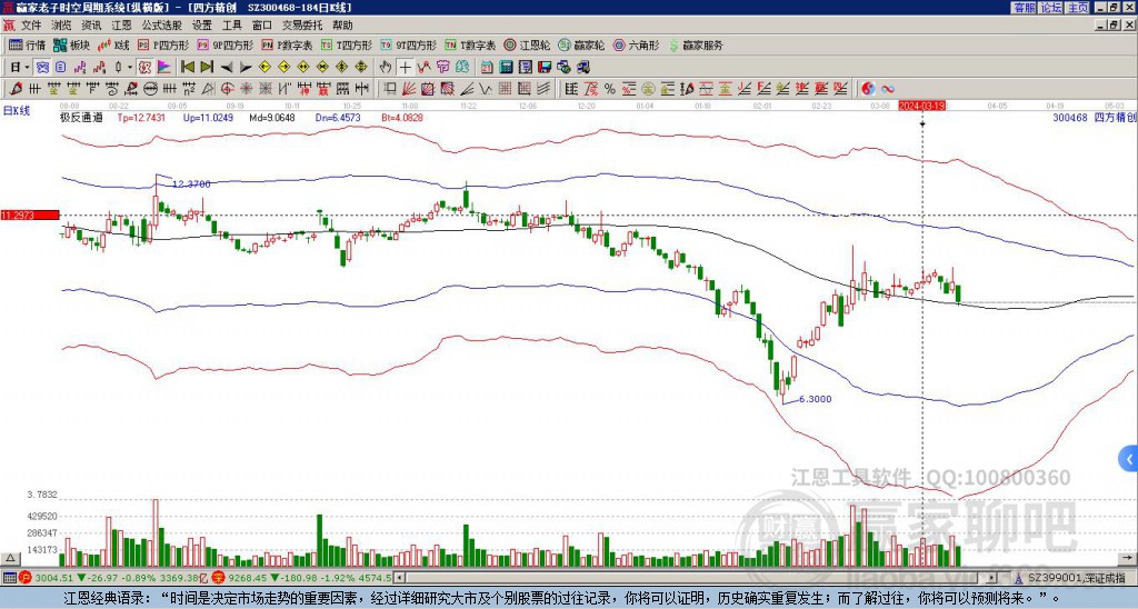 四方精創(chuàng)