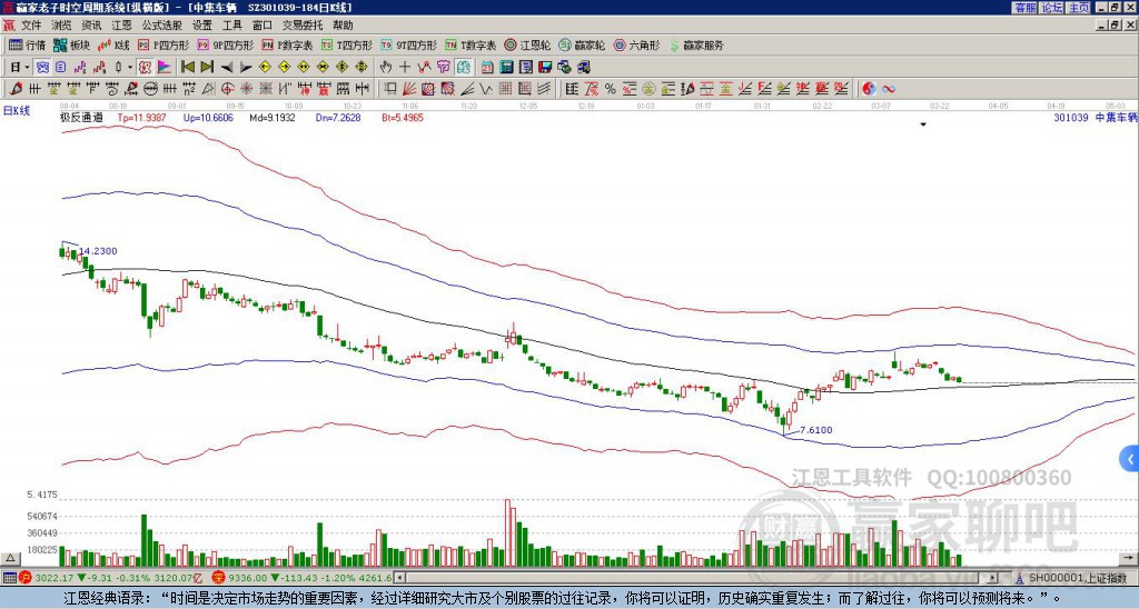 301039中集車輛贏家極反通道工具 301039中集車輛贏家極反通道工具