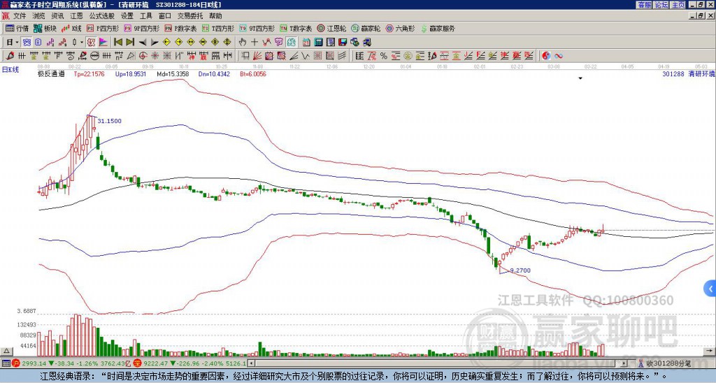 301288清研環(huán)境贏家極反通道工具