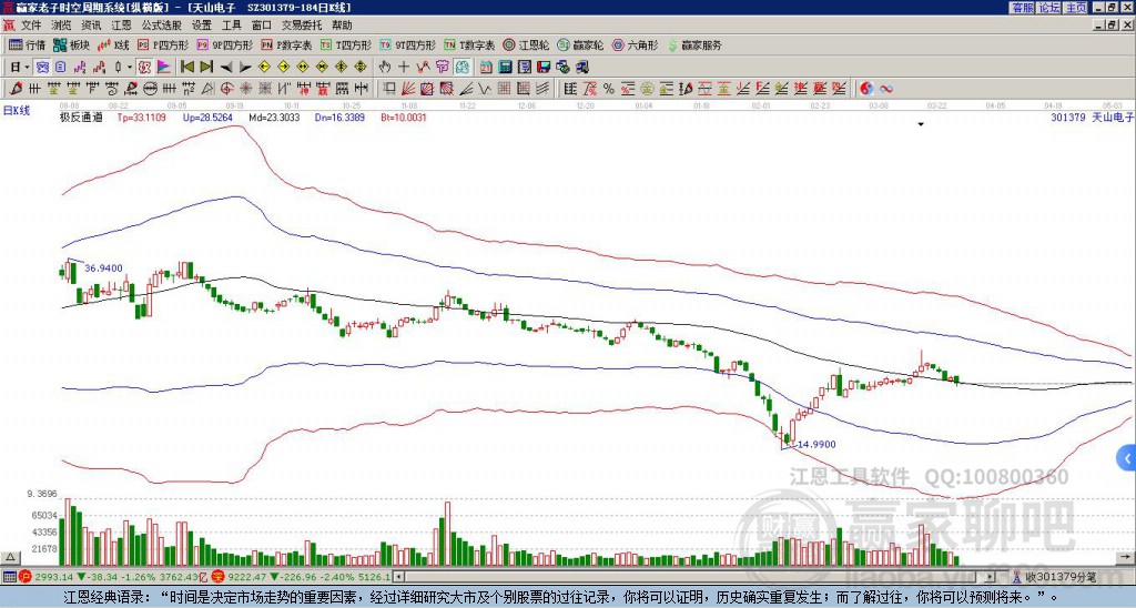 301379天山電子贏家極反通道工具 301379天山電子贏家極反通道工具