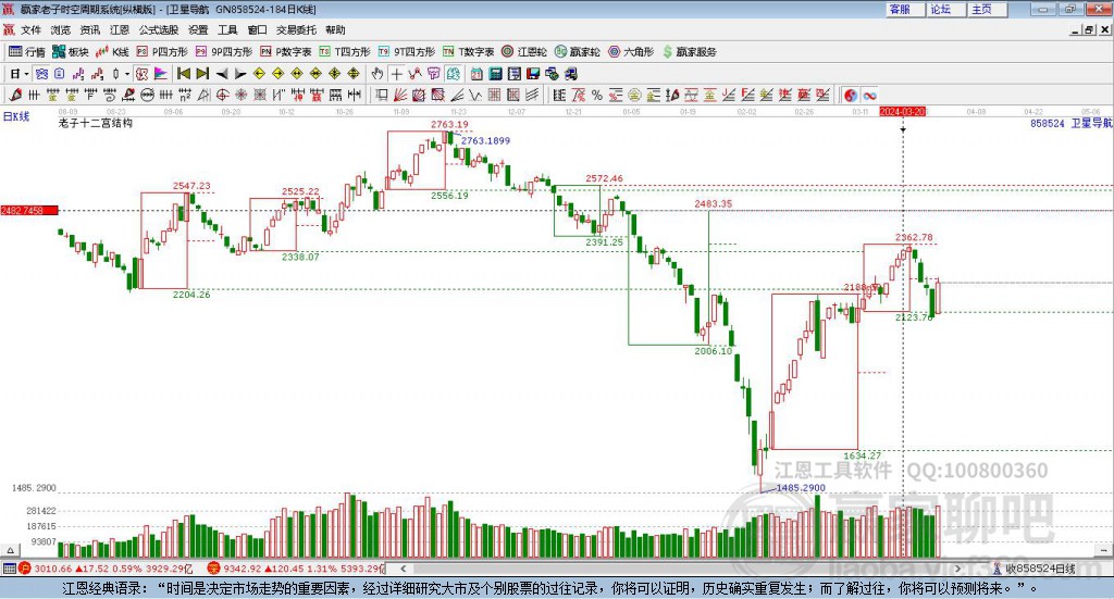 858524衛(wèi)星導(dǎo)航贏家十二宮工具