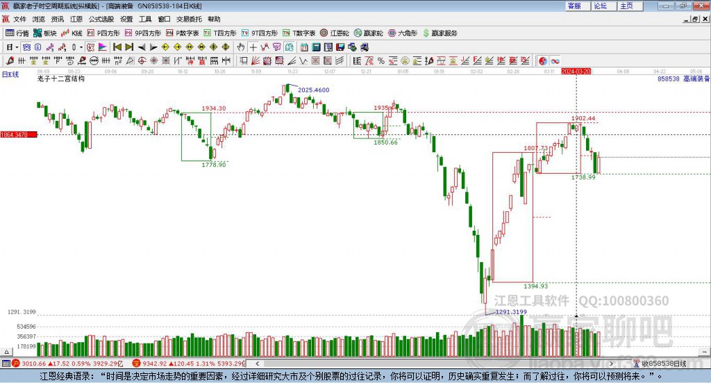 858538高端裝備贏家十二宮工具 858538高端裝備贏家十二宮工具