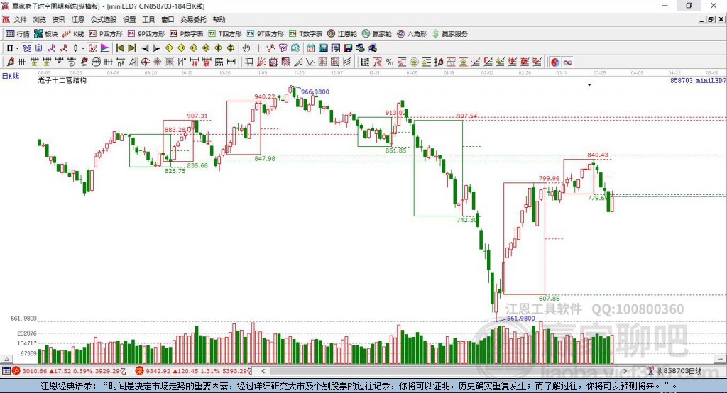 858703miniLED贏家十二宮工具 858703miniLED贏家十二宮工具