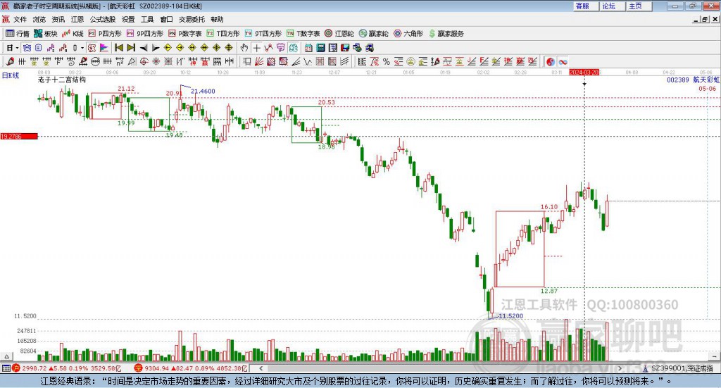 002389航天彩虹贏家十二宮工具