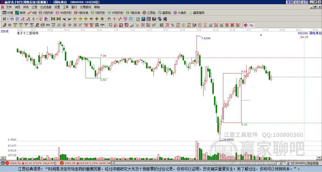 國電南自 國電南自
