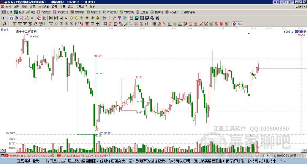 國藥股份 國藥股份