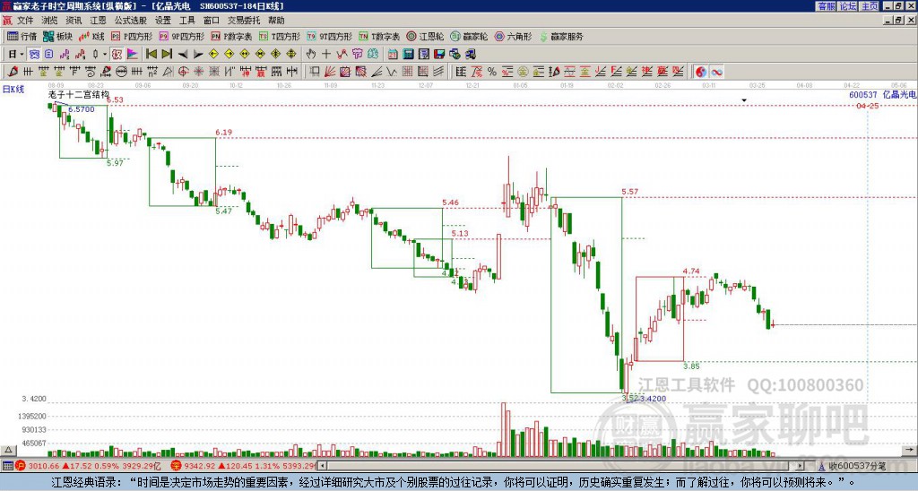 水晶光电股票股价分析 28172819cxbg.jpg