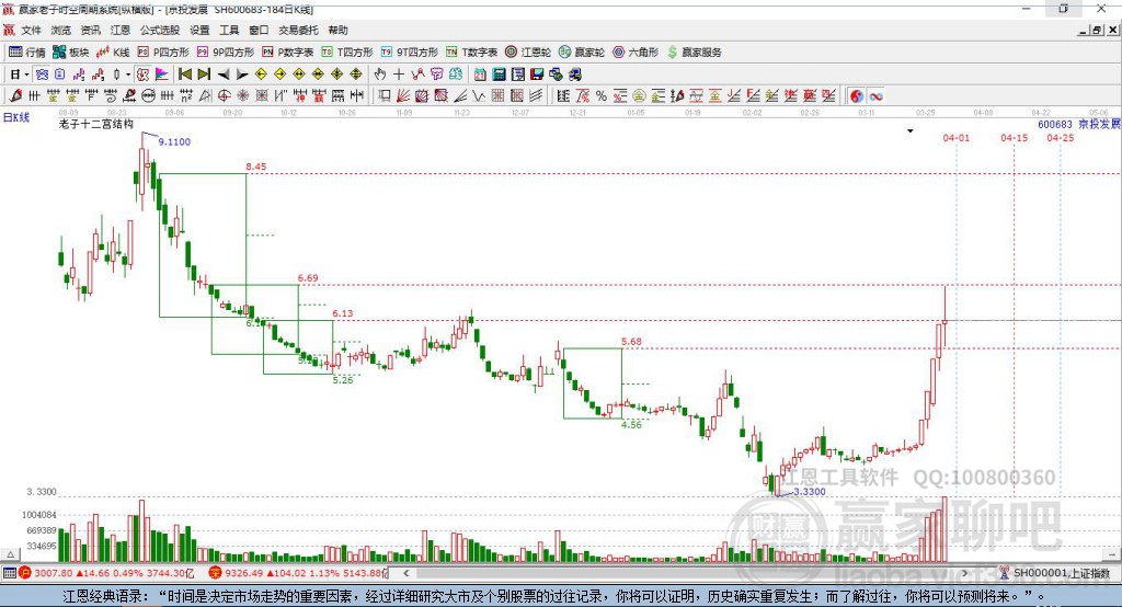 600683京投發(fā)展贏家十二宮工具 600683京投發(fā)展贏家十二宮工具