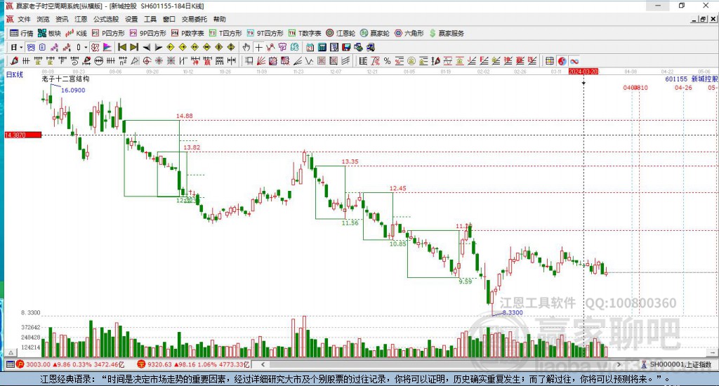 新城控股 新城控股