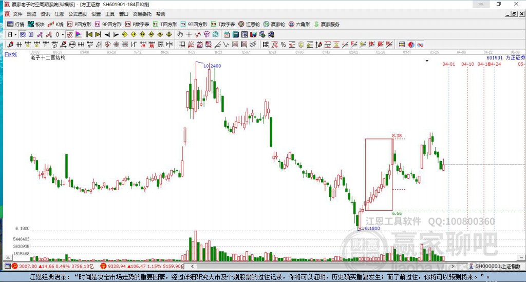 方正證券 方正證券