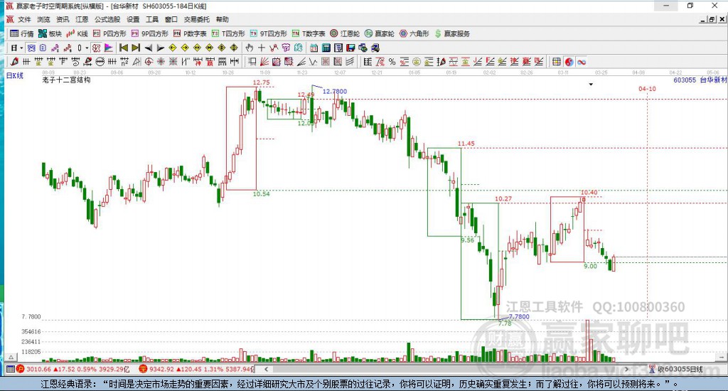 臺華新材 臺華新材
