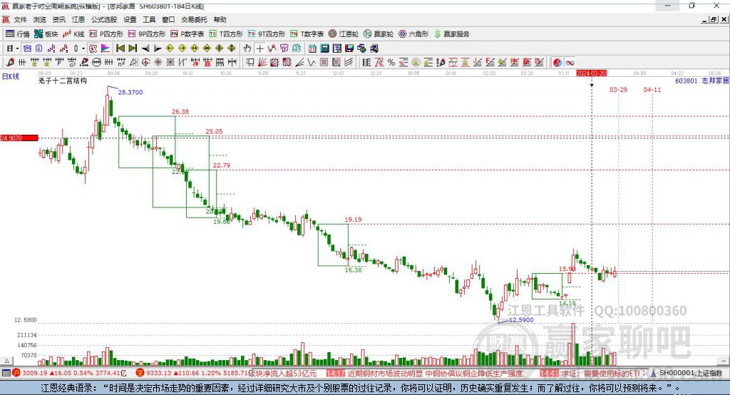 603801志邦家居贏家十二宮工具