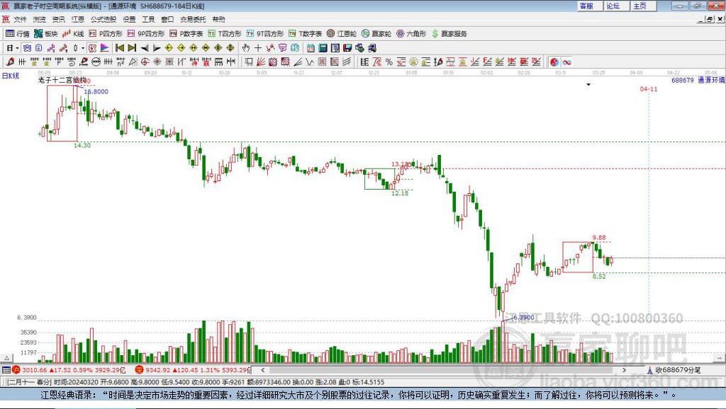 688679通源環(huán)境贏家十二宮工具 688679通源環(huán)境贏家十二宮工具