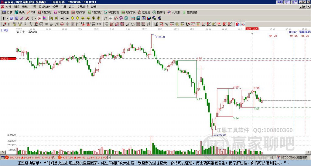 海南海藥 海南海藥