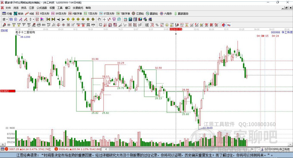 華工科技 華工科技