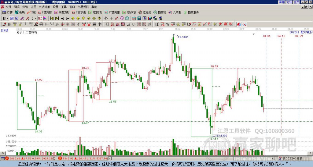 歌爾股份 歌爾股份