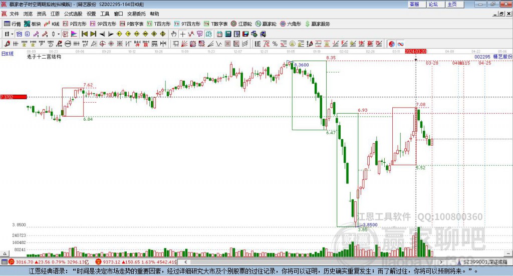 002295精藝股份贏家十二宮工具