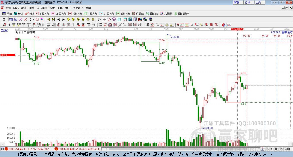 藍(lán)帆醫(yī)療