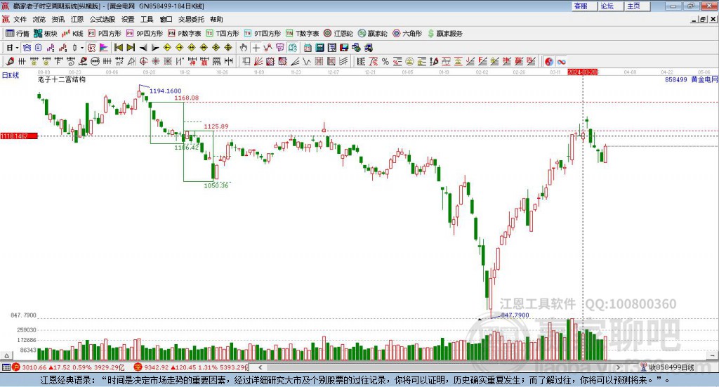 858499黃金贏家十二宮工具