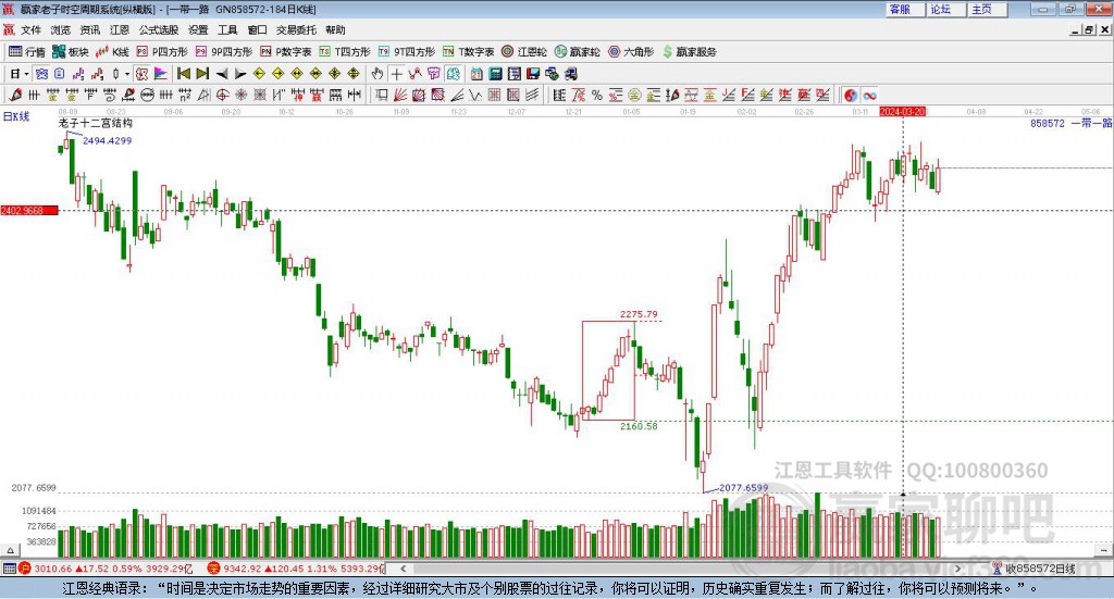 858572一帶一路贏家十二宮工具 858572一帶一路贏家十二宮工具