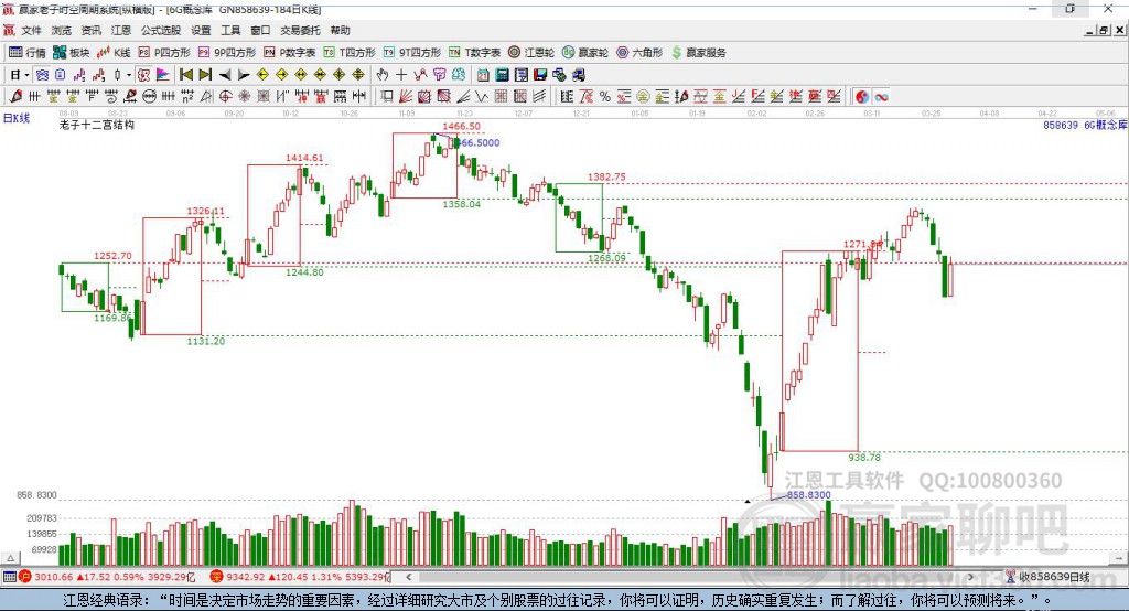 8586396G贏家十二宮工具 8586396G贏家十二宮工具