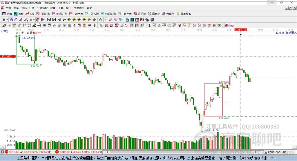 858929新能源汽車贏家十二宮工具 858929新能源汽車贏家十二宮工具