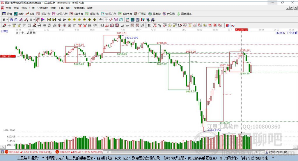 858935工業(yè)互聯(lián)網(wǎng)贏家十二宮工具