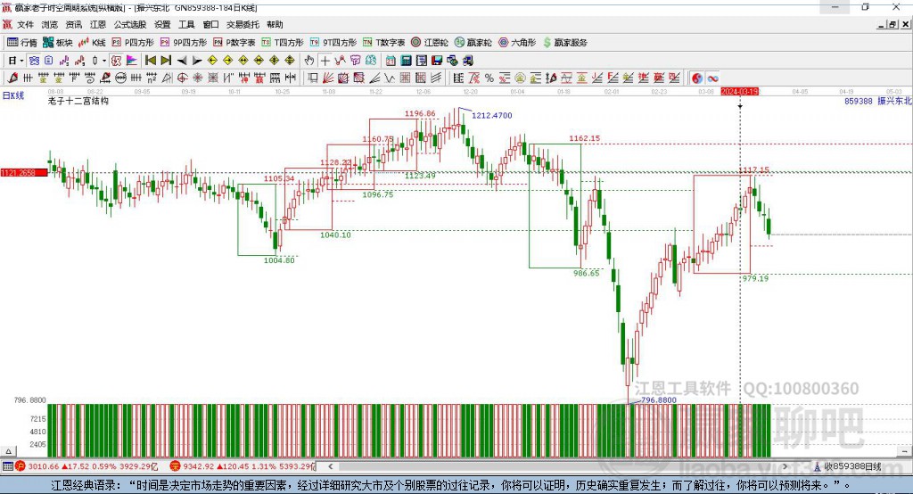 振興東北 振興東北