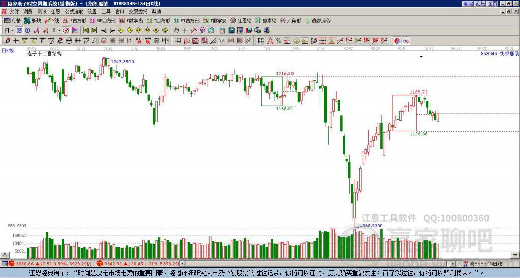 858345紡織服裝贏家十二宮工具