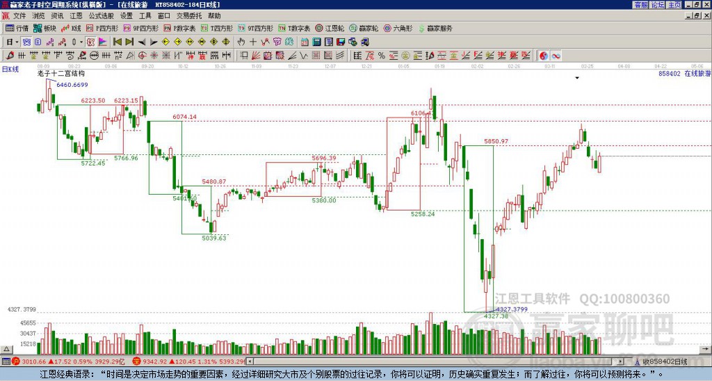 858402旅游贏家十二宮工具