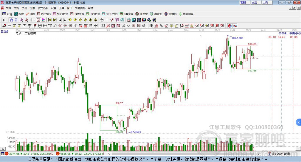 600941中國移動贏家十二宮工具
