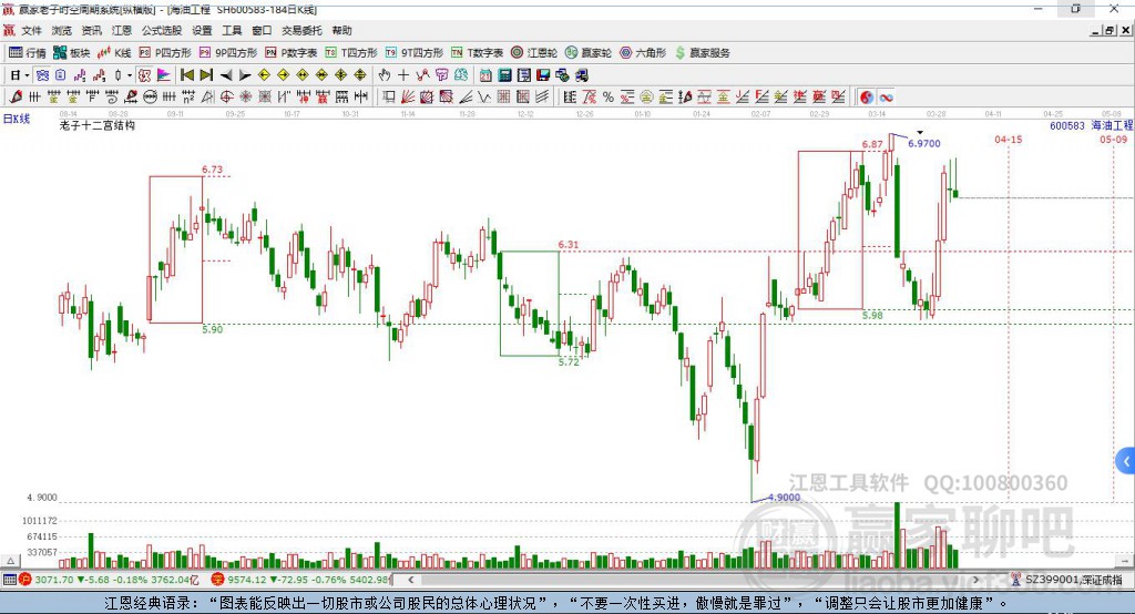600583海油工程贏家十二宮工具