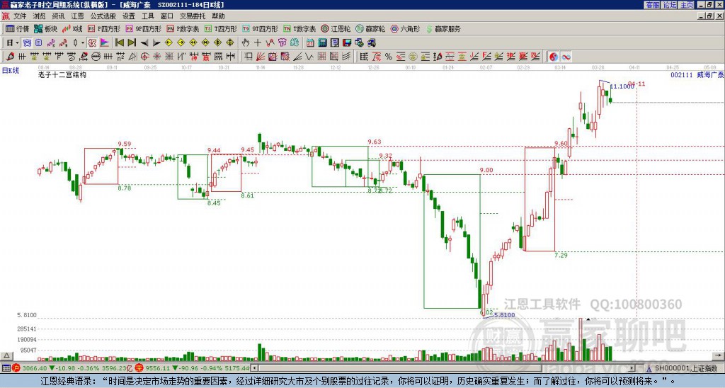 002111威海廣泰贏家十二宮工具
